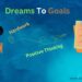 8 Steps To Turn Your Dreams Into Successful Achievements - Achieving In ...