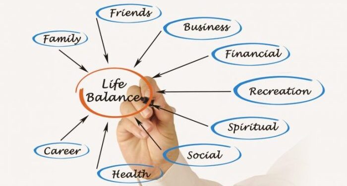 The Importance Of A Balanced Lifestyle + 10 Tips How To Achieve Balance ...